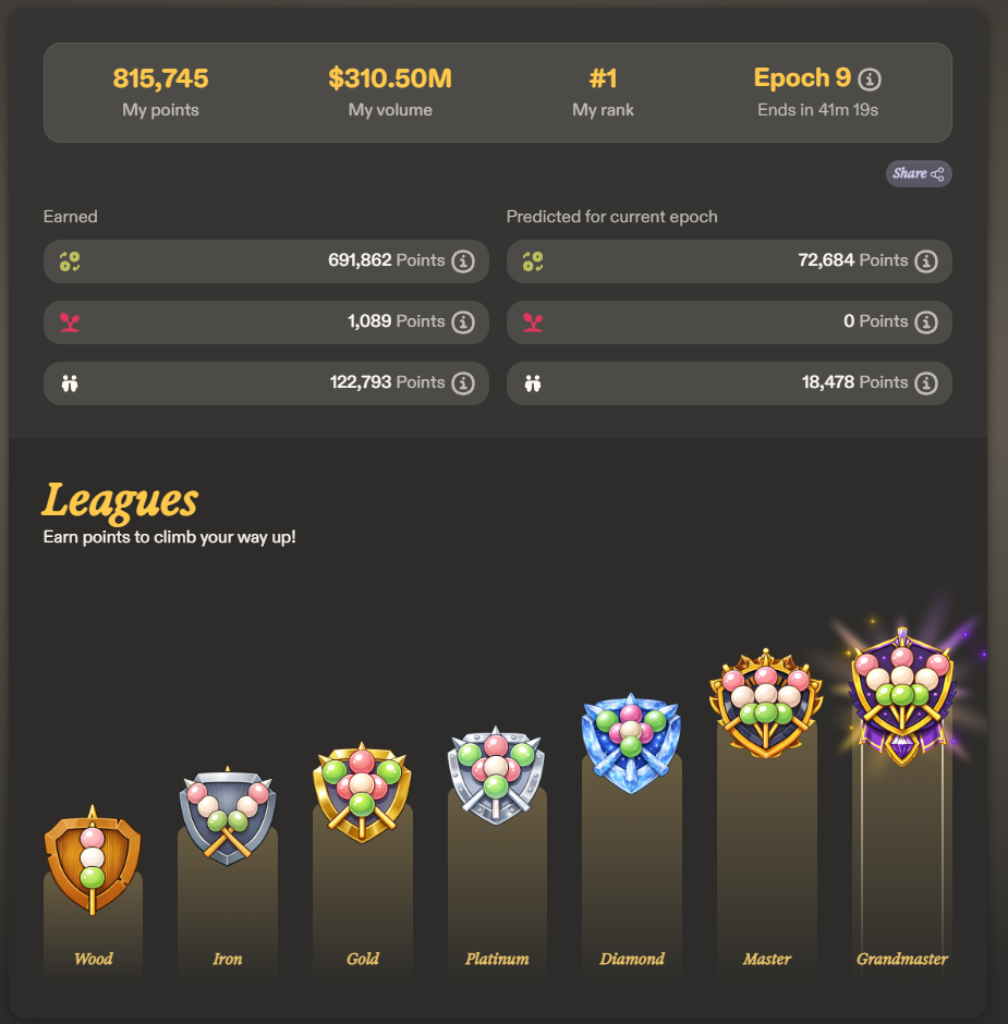 Rank #1 All-Time, $310M Vol — Dango
